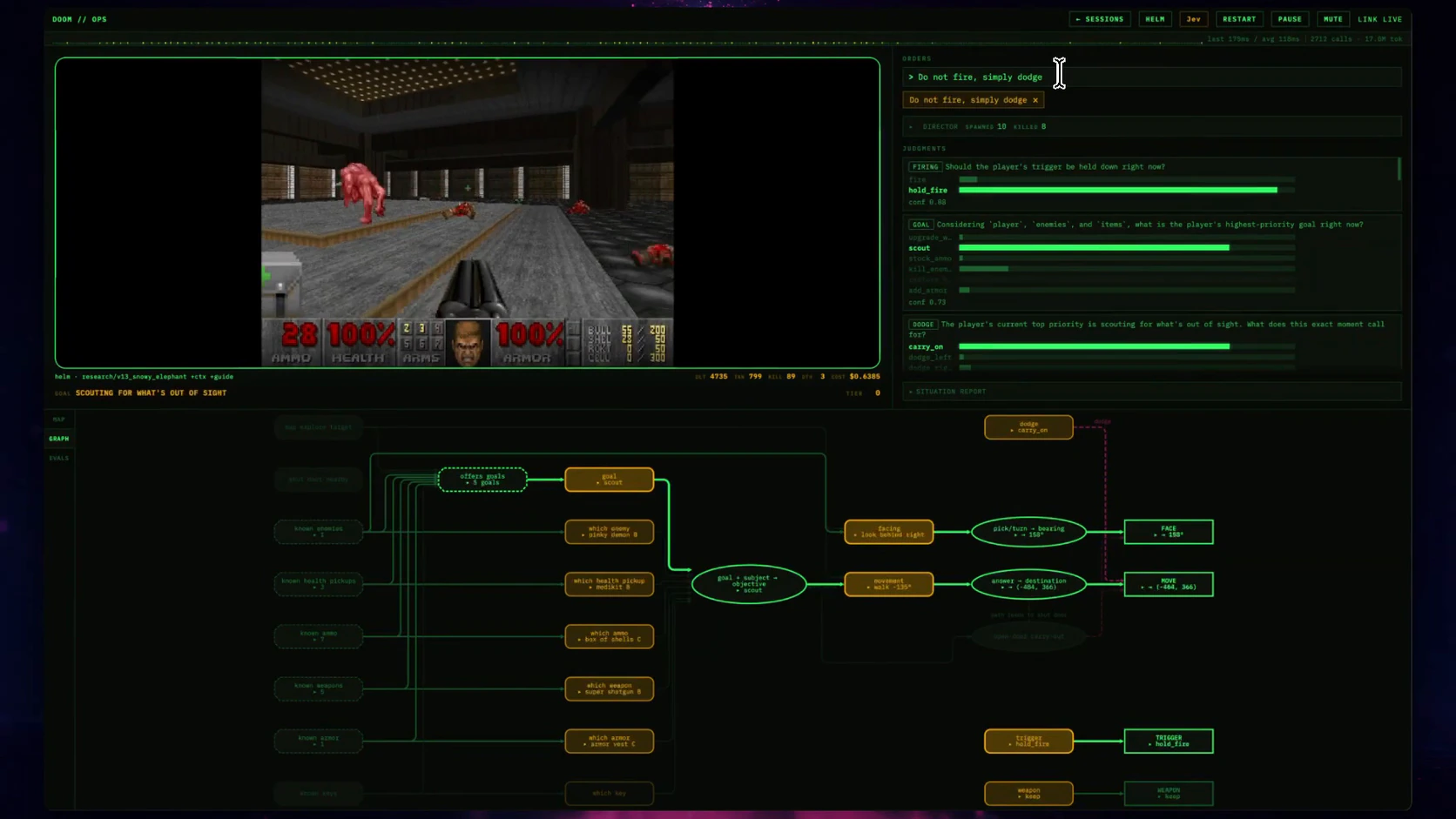 TypeSafe’s Doom demo showing the game beside JEV’s firing, goal, and dodge judgments, with the instruction Do not fire, simply dodge above them